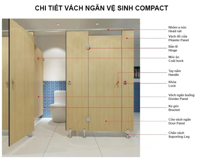 Vách ngăn vệ sinh Compact - Công Ty TNHH Xuất Nhập Khẩu Thương Mại Và Xây Dựng Tôi Việt Nam